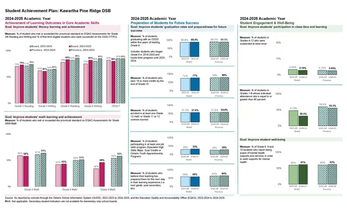 Student Achievement Plan Graphic