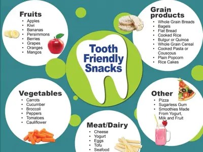 a poster with tooth friendly snacks.